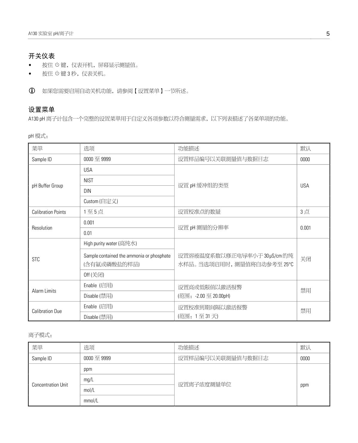 Bante A130-CN Laboratory pH MeterManual page 6