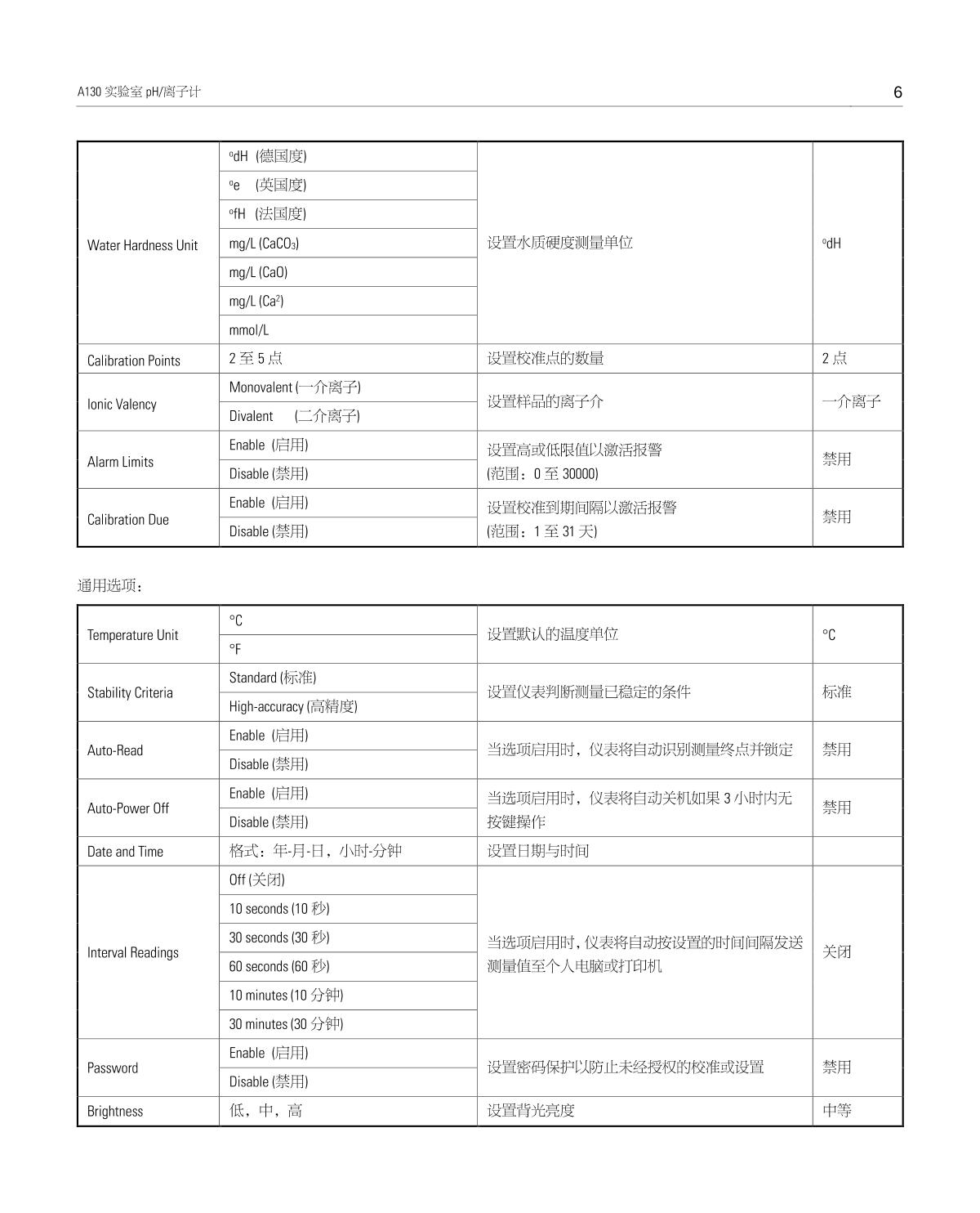 Bante A130-CN Laboratory pH MeterManual page 7