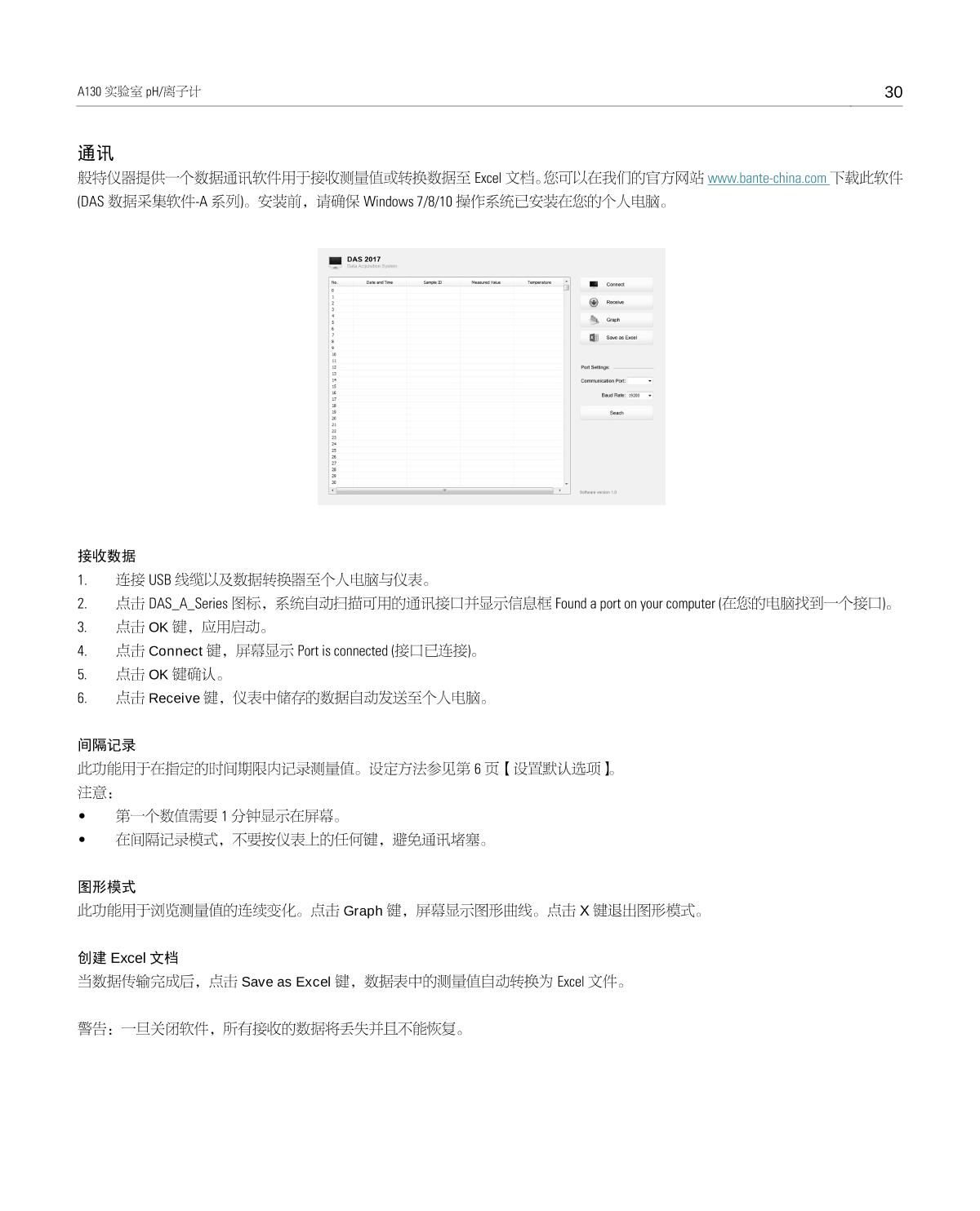 Bante A130-CN Laboratory pH MeterManual page 31