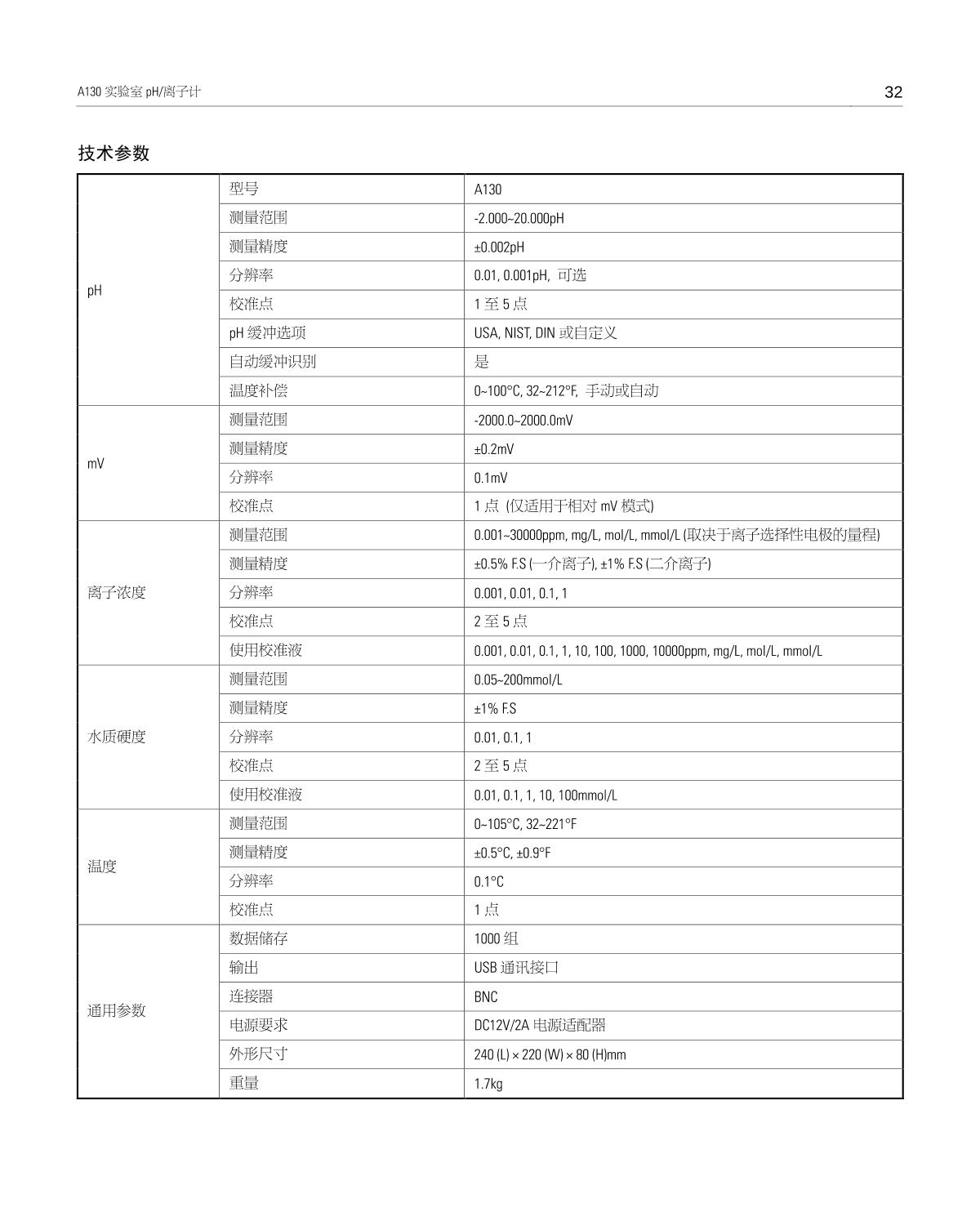 Bante A130-CN Laboratory pH MeterManual page 33