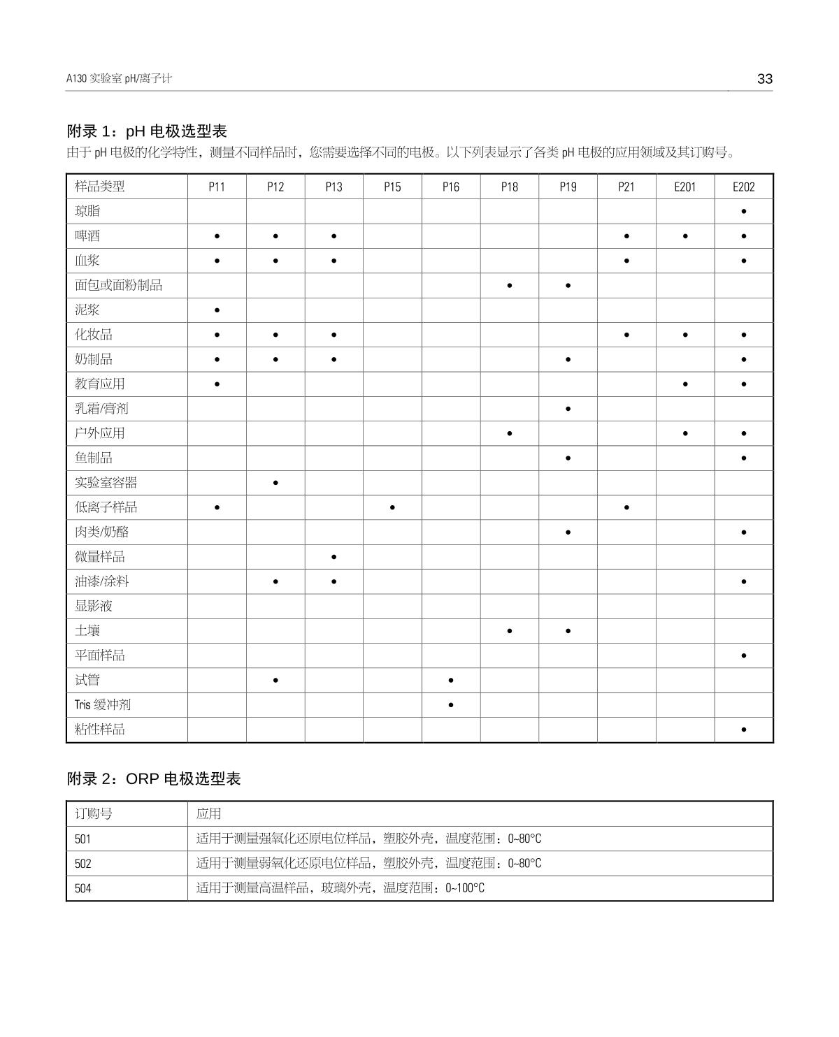 Bante A130-CN Laboratory pH MeterManual page 34