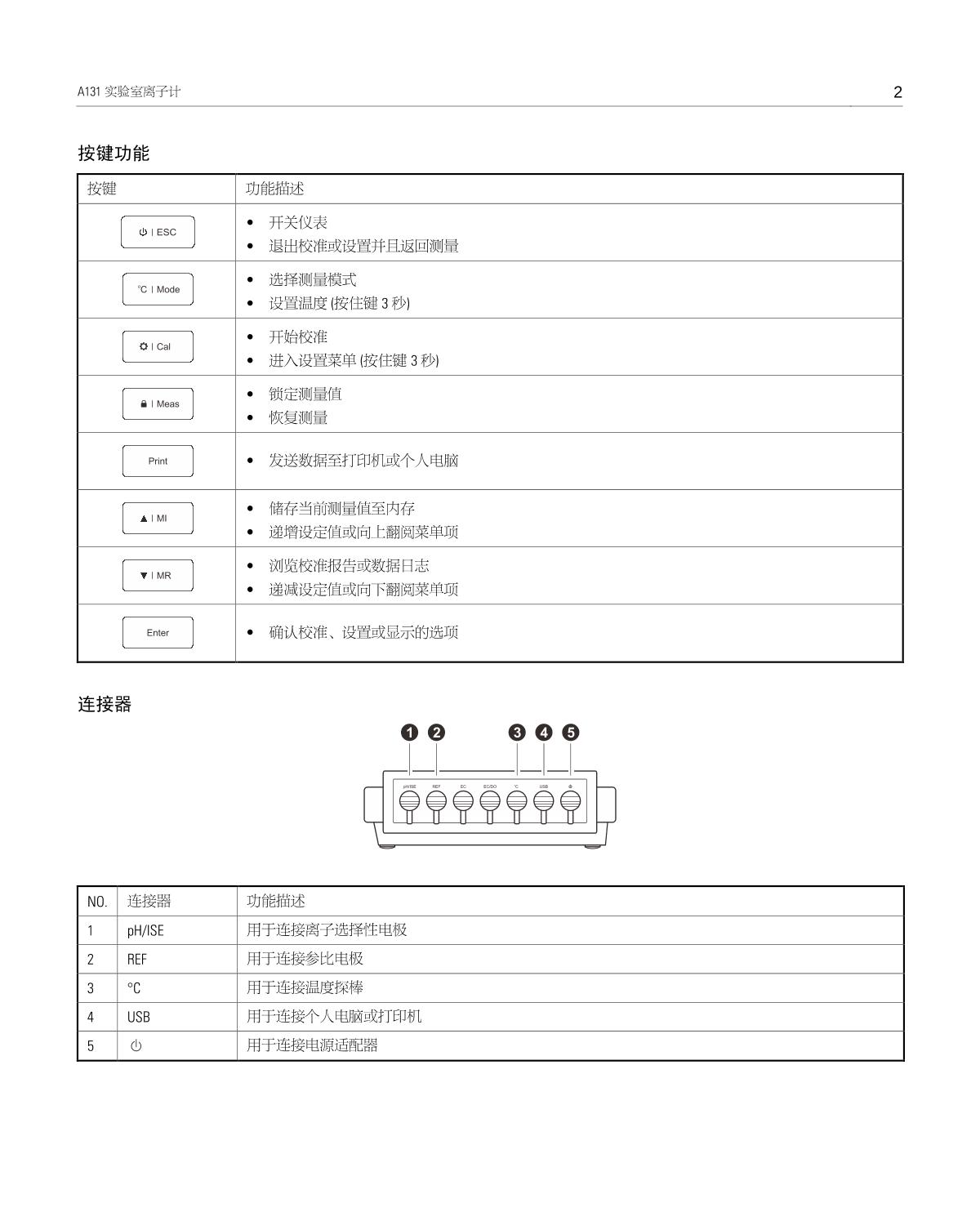 Bante A131-Cn Laboratory Ion MeterManual page 3