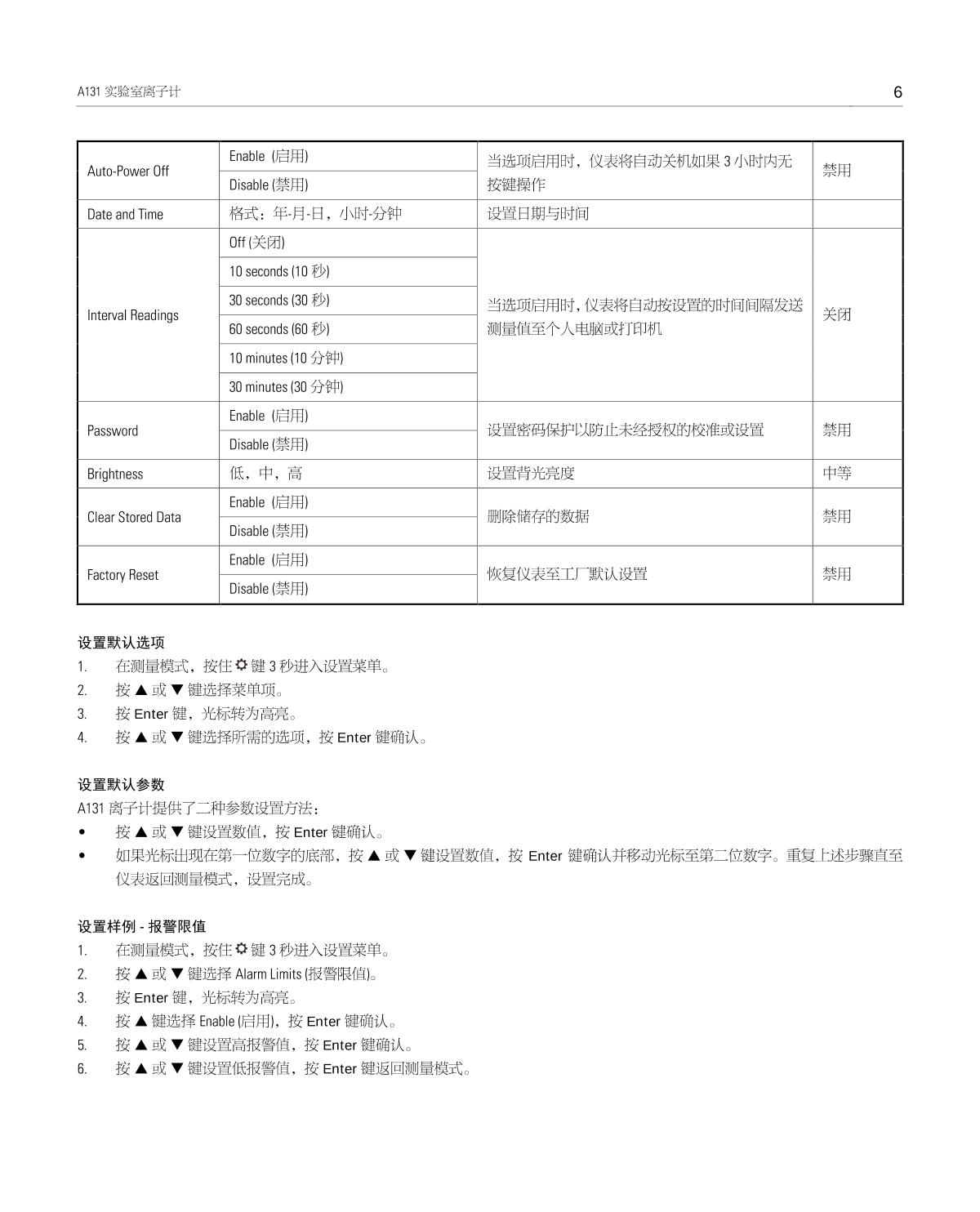 Bante A131-S Laboratory Ion MeterManual page 7