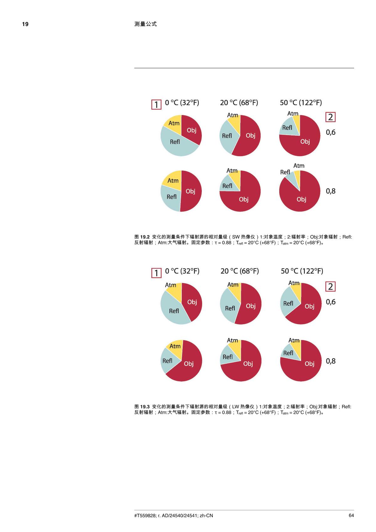 FLIR FLIR E5 Infrared thermal imager brochure page 72
