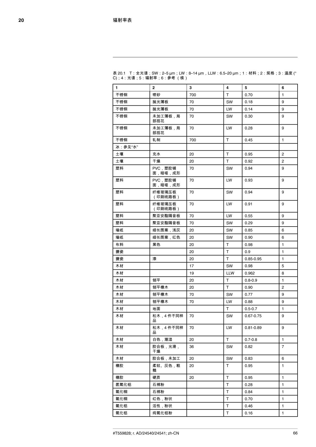 FLIR FLIR E5 Infrared thermal imager brochure page 74