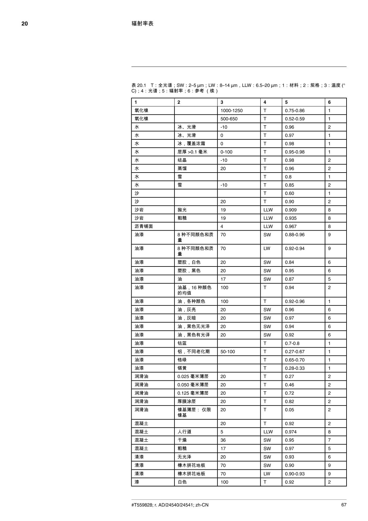 FLIR FLIR E5 Infrared thermal imager brochure page 75