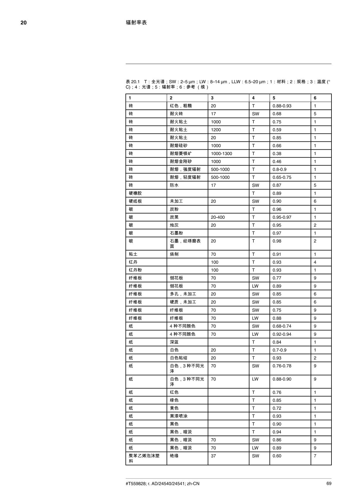 FLIR FLIR E5 Infrared thermal imager brochure page 77