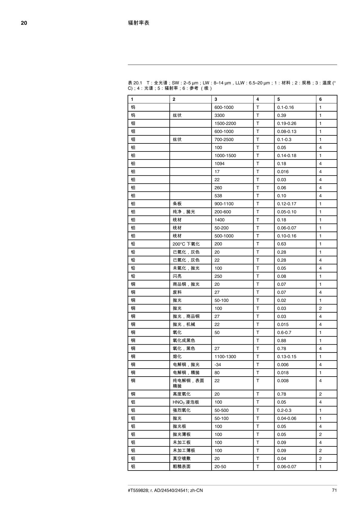 FLIR FLIR E5 Infrared thermal imager brochure page 79