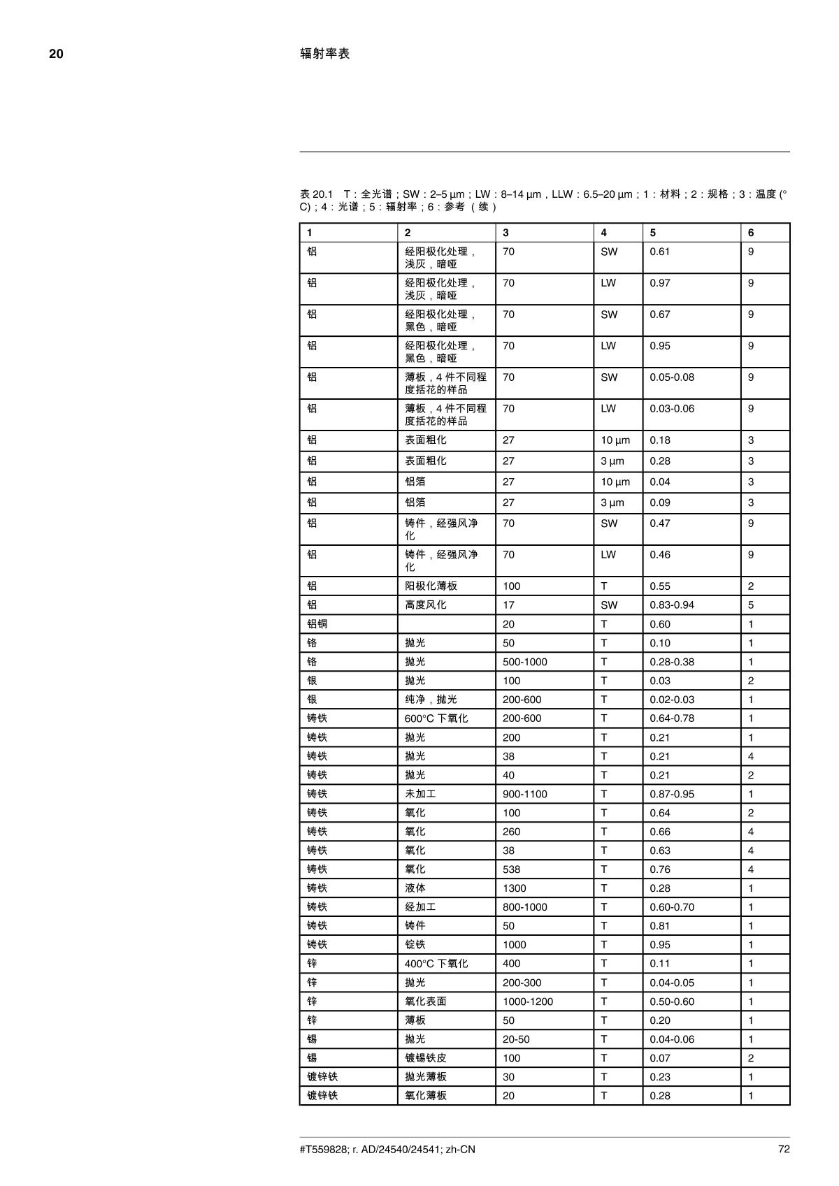 FLIR FLIR E5 Infrared thermal imager brochure page 80