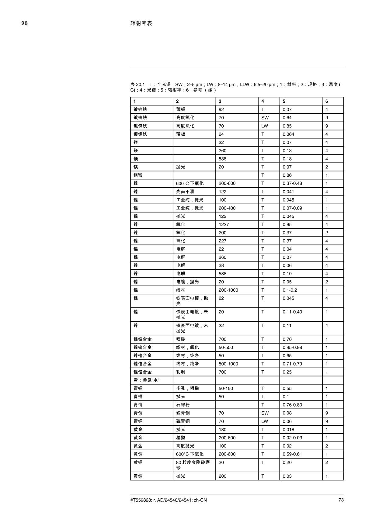 FLIR FLIR E5 Infrared thermal imager brochure page 81