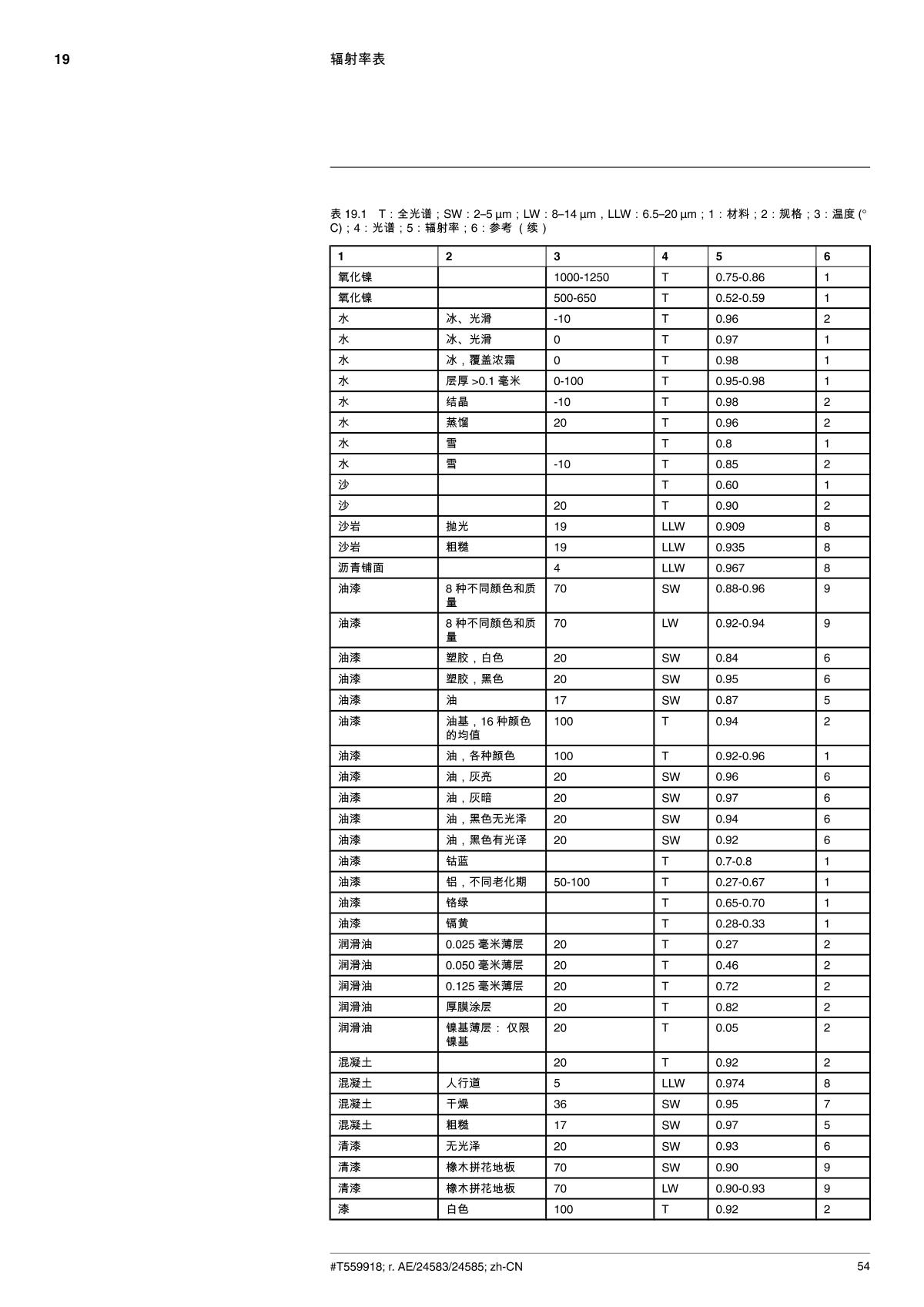 FLIR Flir C3 Portable Thermal Imaging CameraManual page 62
