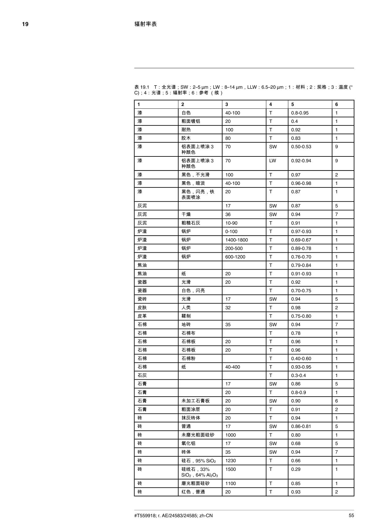 FLIR Flir C3 Portable Thermal Imaging CameraManual page 63