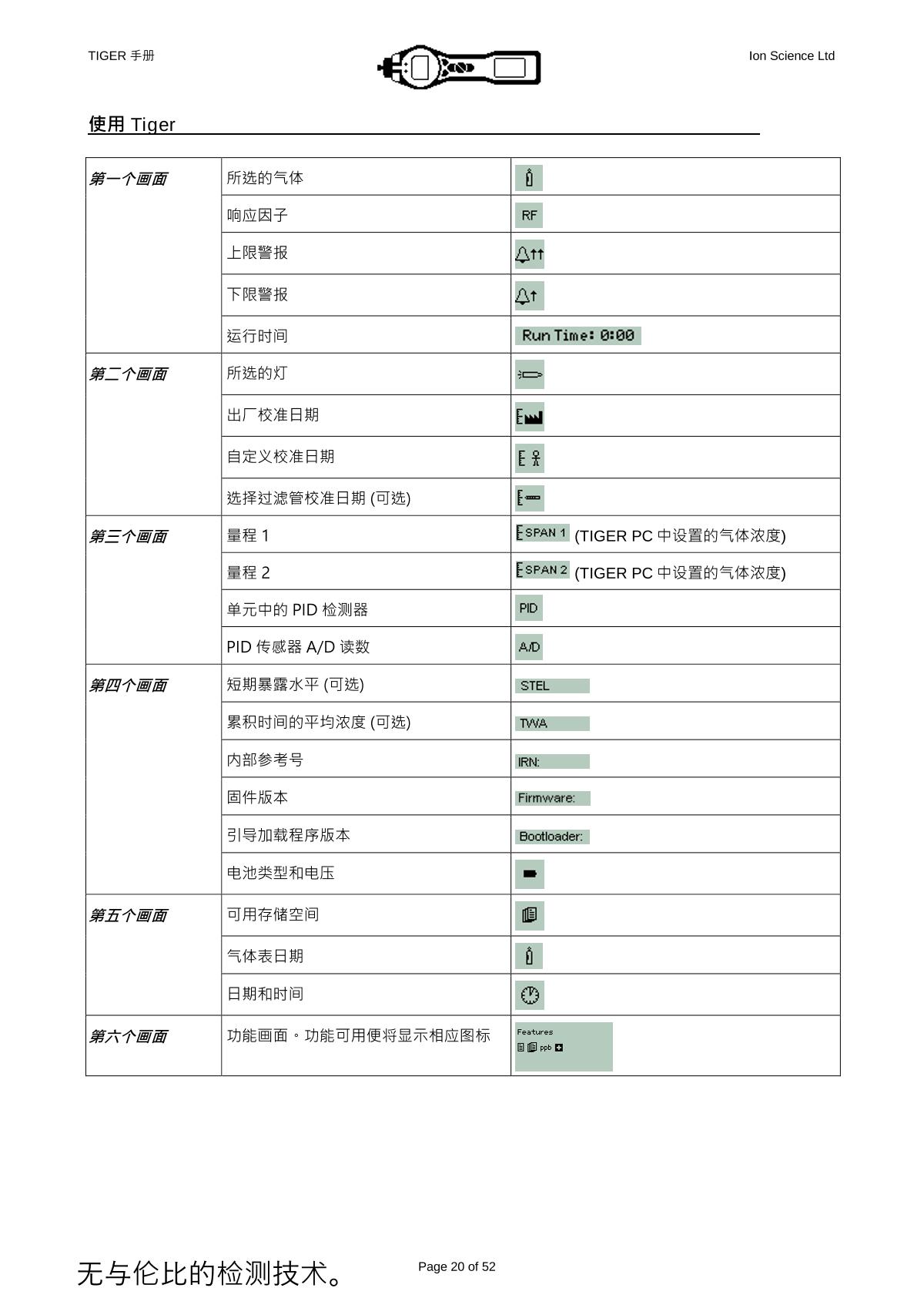 Ion Science PCT-LB-03 VOC DetectorManual page 17