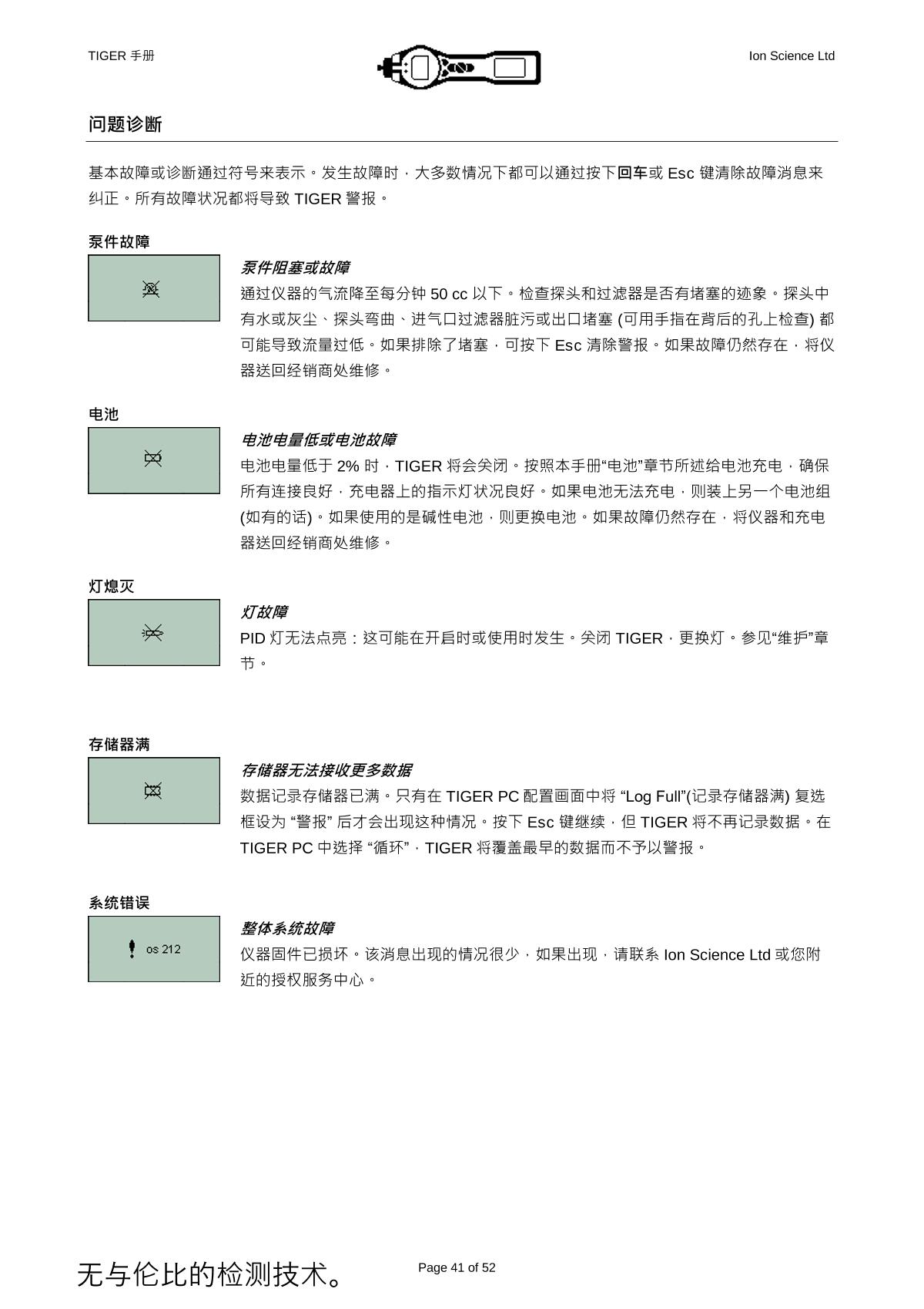 Ion Science PCT-LB-03 VOC DetectorManual page 37