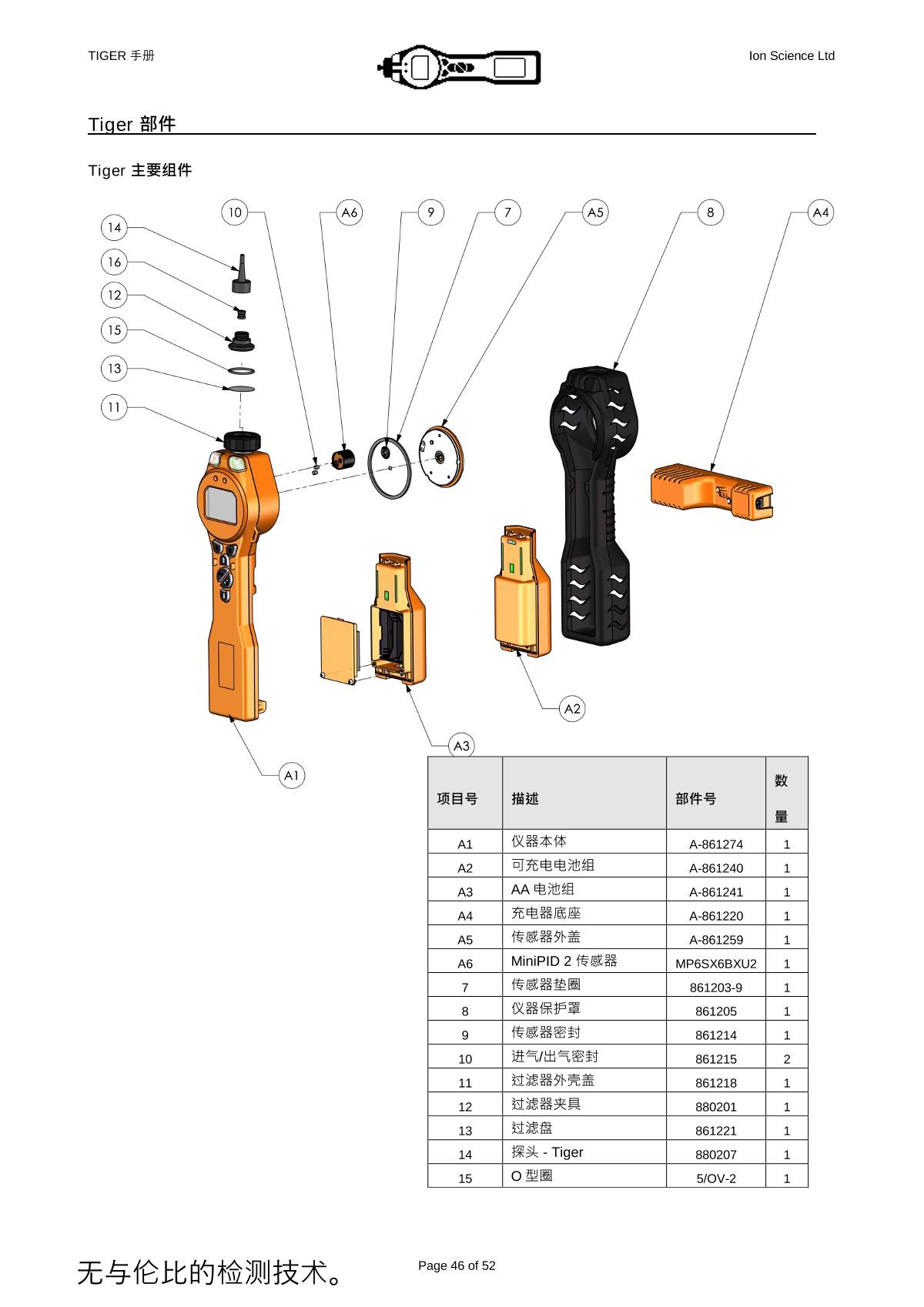 Ion Science PCT-LB-03 VOC DetectorManual page 42