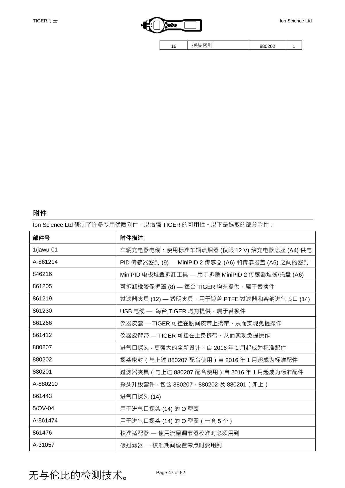 Ion Science PCT-LB-03 VOC DetectorManual page 43