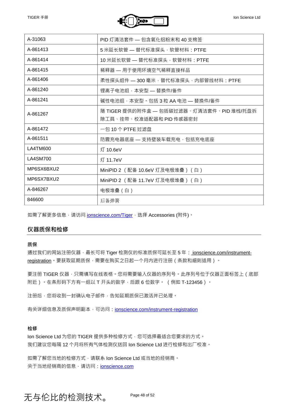 Ion Science PCT-LB-03 VOC DetectorManual page 44