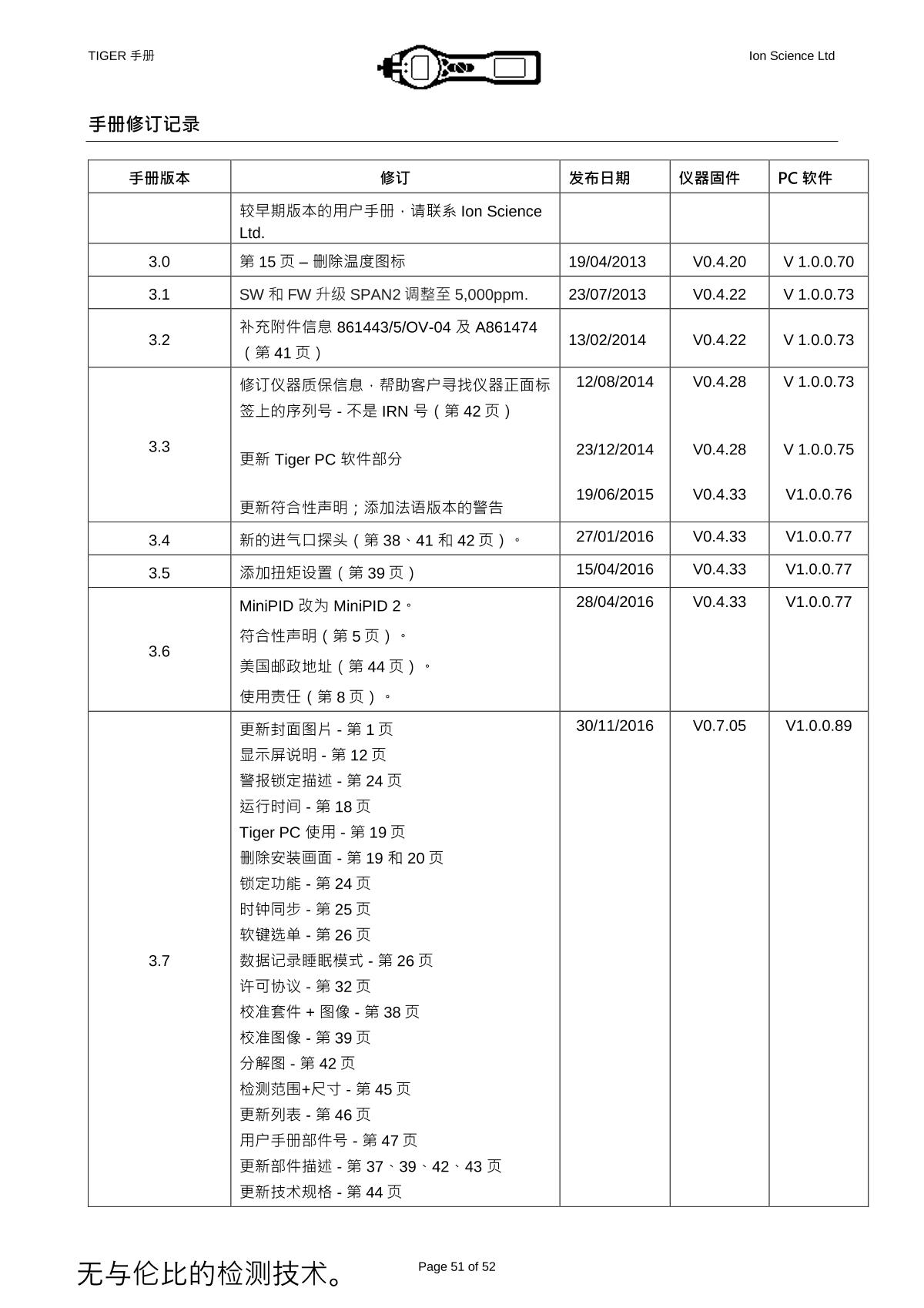 Ion Science PCT-LB-03 VOC DetectorManual page 47