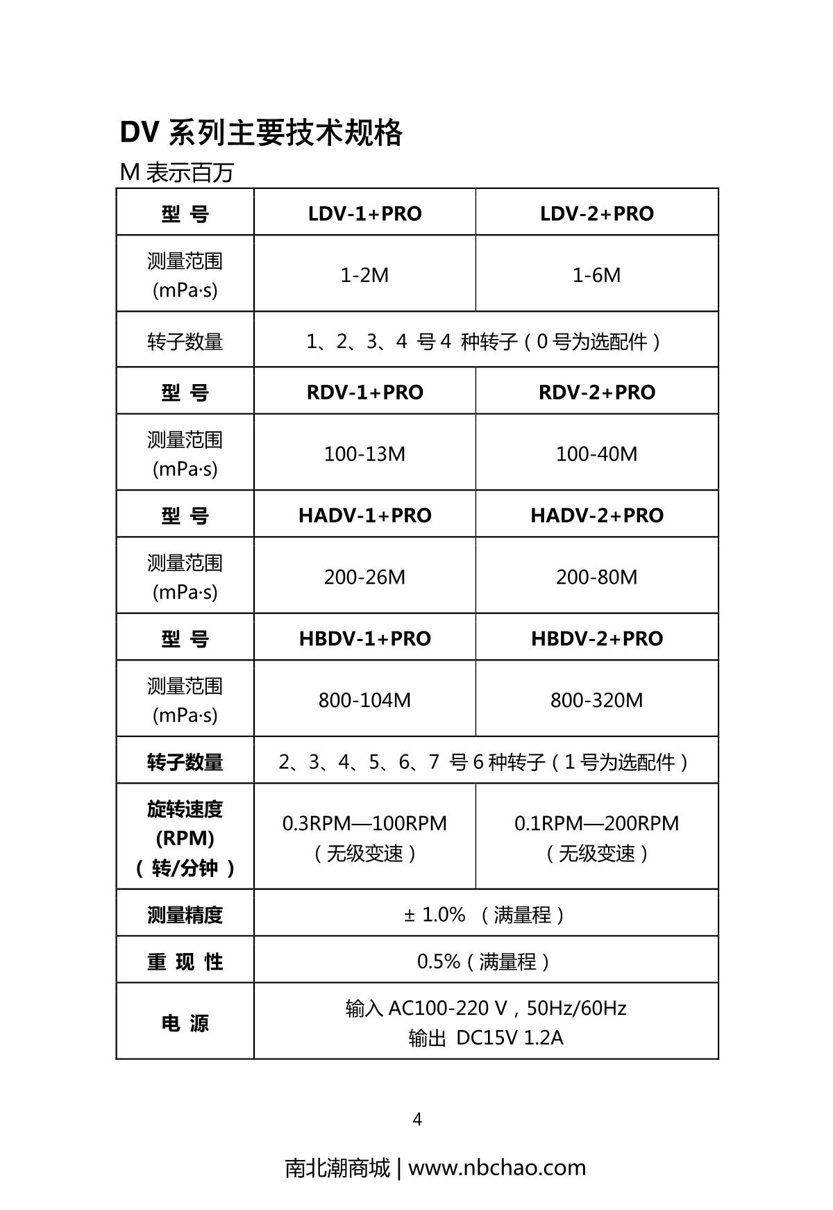 JINGHAI NDJ-1 Rotational ViscometerManual page 5
