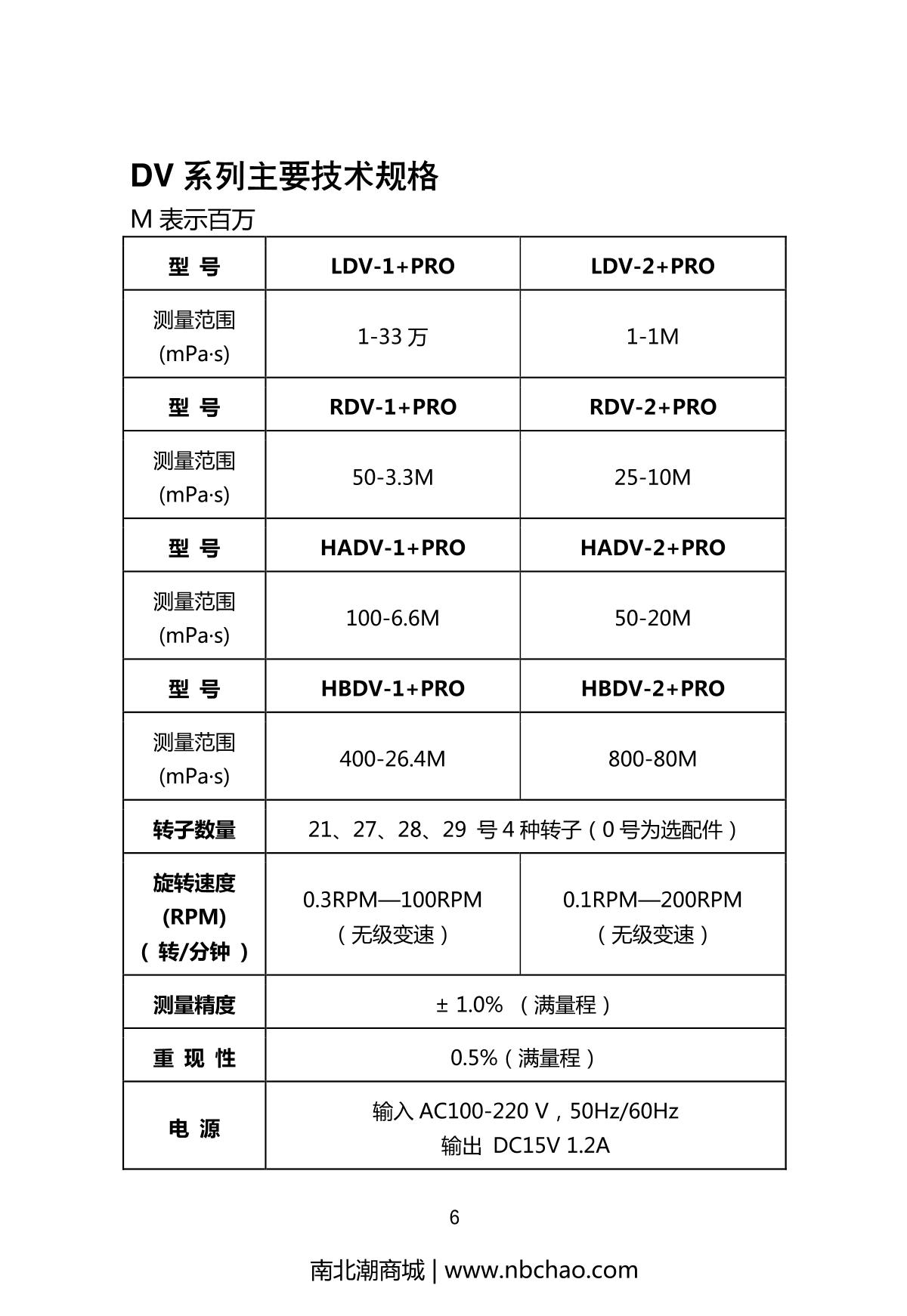 JINGHAI NDJ-1 Rotational ViscometerManual page 7