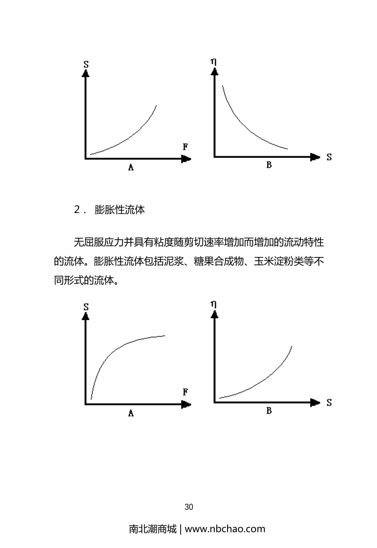 JINGHAI NDJ-1 Rotational ViscometerManual page 31