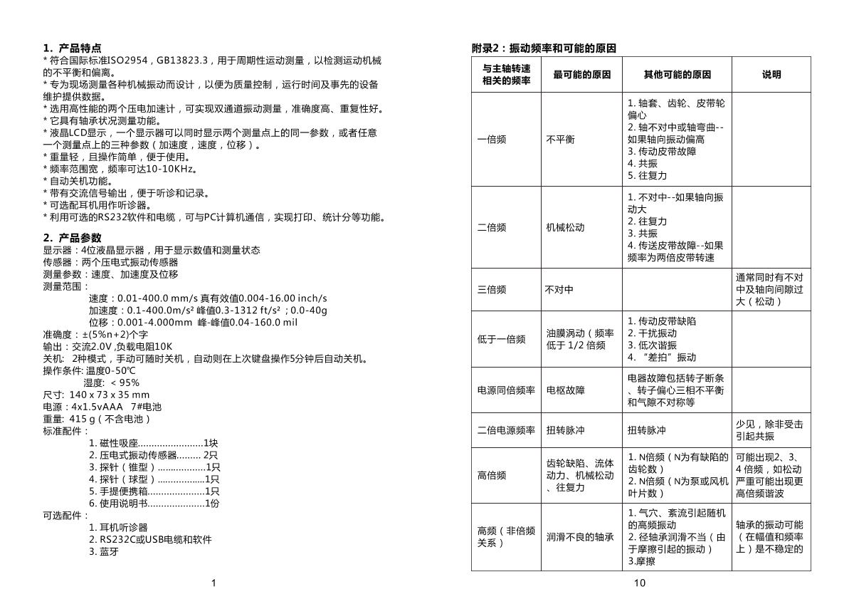 LANDTEK VM-6380-2 VibratIon Meter (dual channel)Manual page 2