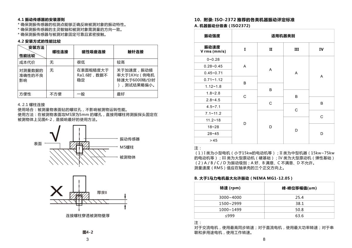 LANDTEK VM-6380-2 VibratIon Meter (dual channel)Manual page 4