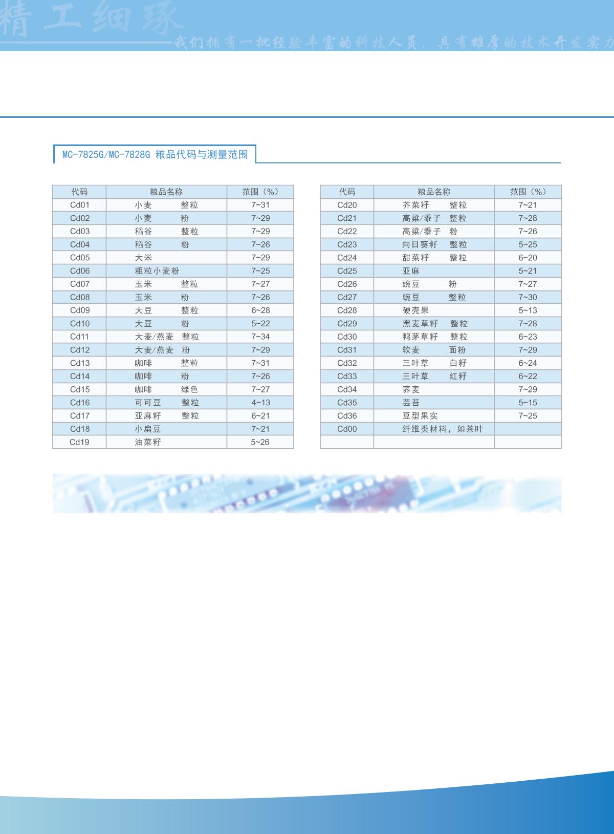 LANDTEK MC-7821 Grain Moisture Meter (economical) brochure page 3