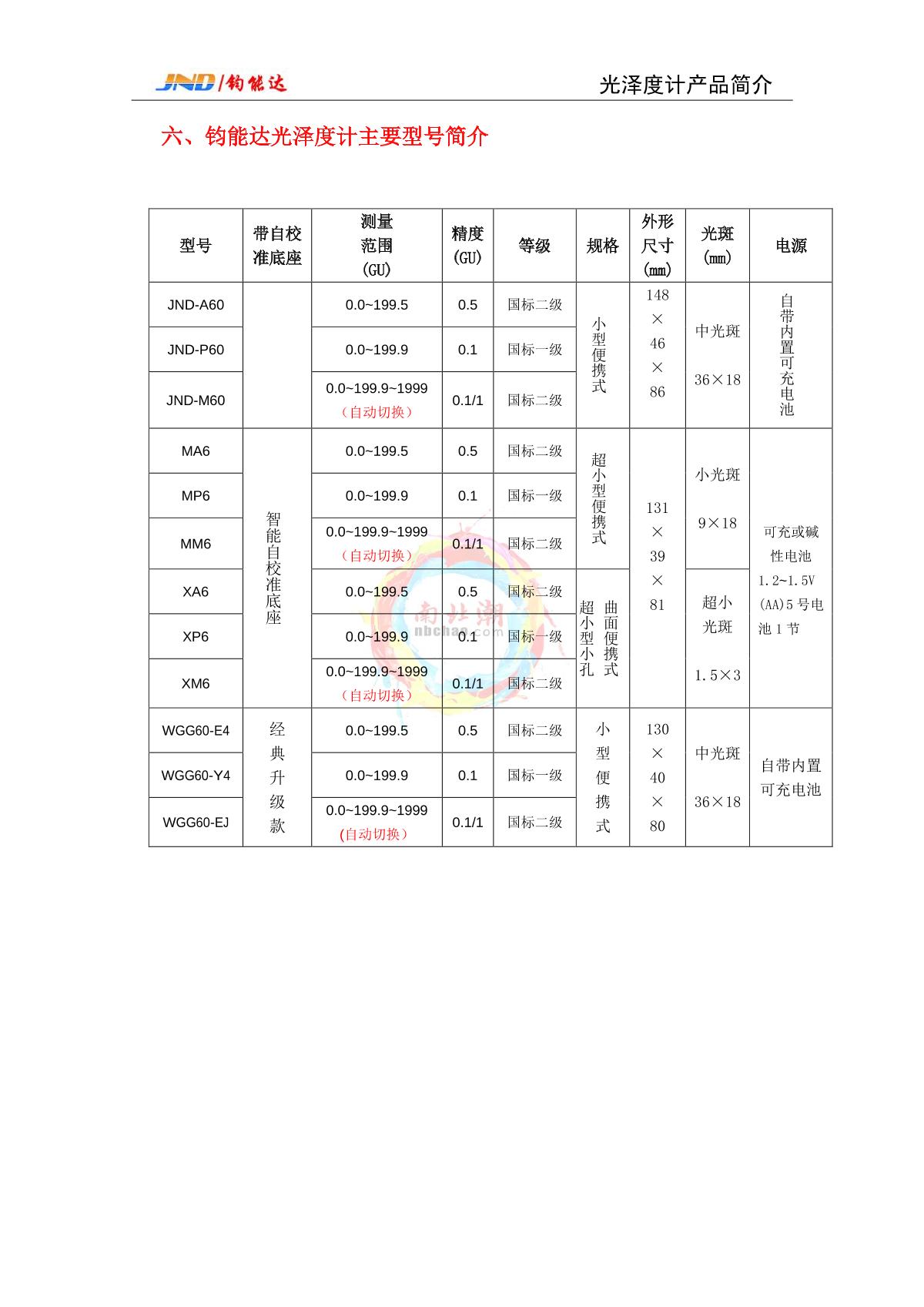JND JND-P60 Ultra high precision Glossiness Meter brochure page 3