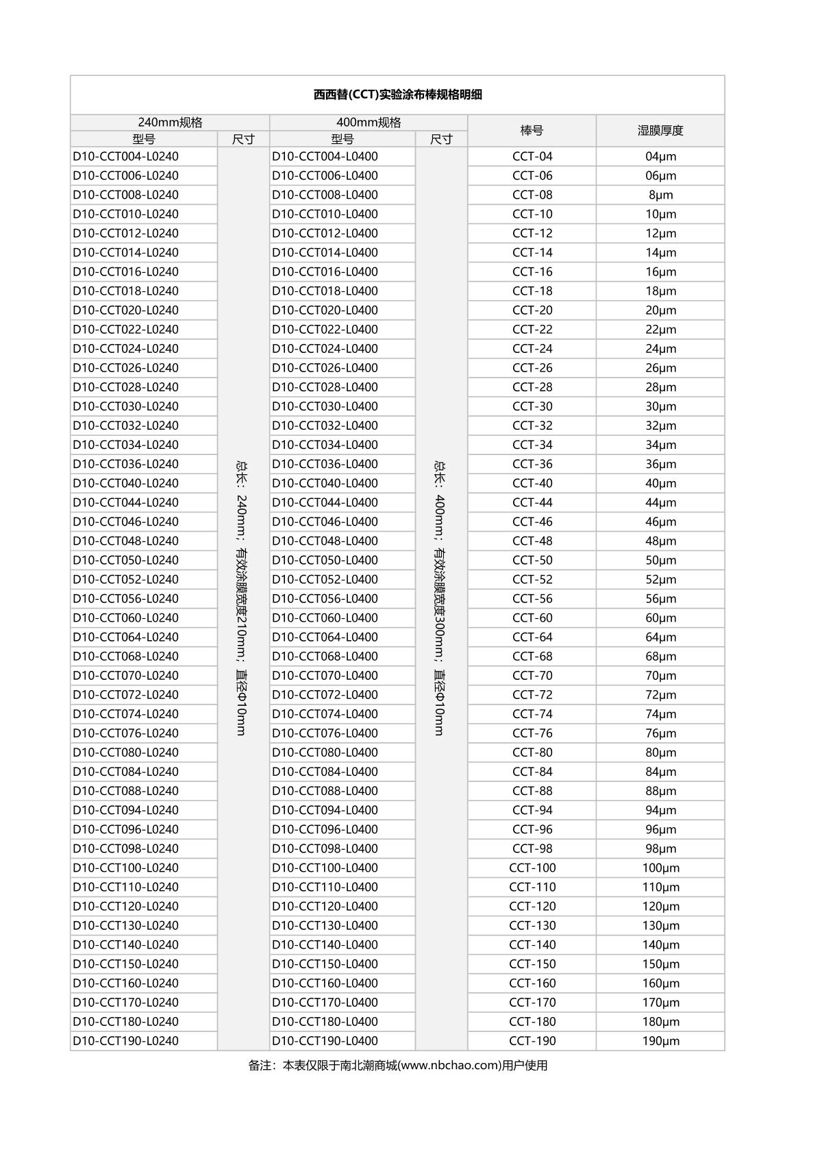 线棒涂布器三种规格图片