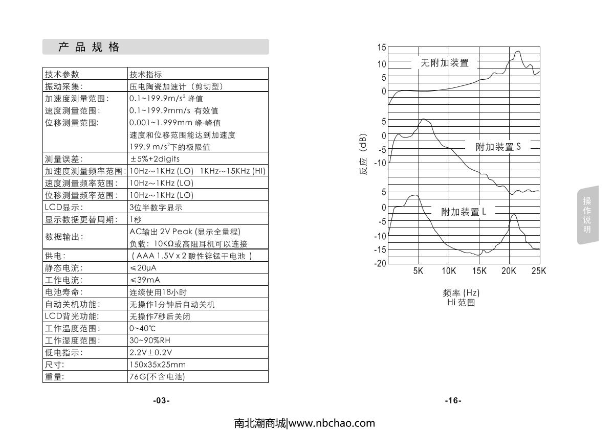 SMART SENSOR AR63C VibratIon MeterManual page 6