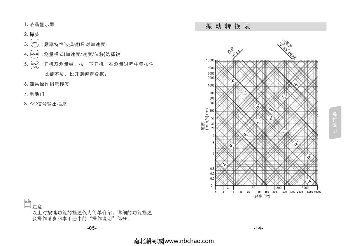 SMART SENSOR AR63C VibratIon MeterManual page 8
