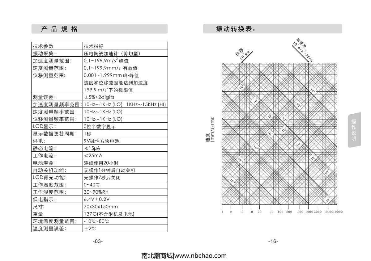 SMART SENSOR AR63B VibratIon MeterManual page 6