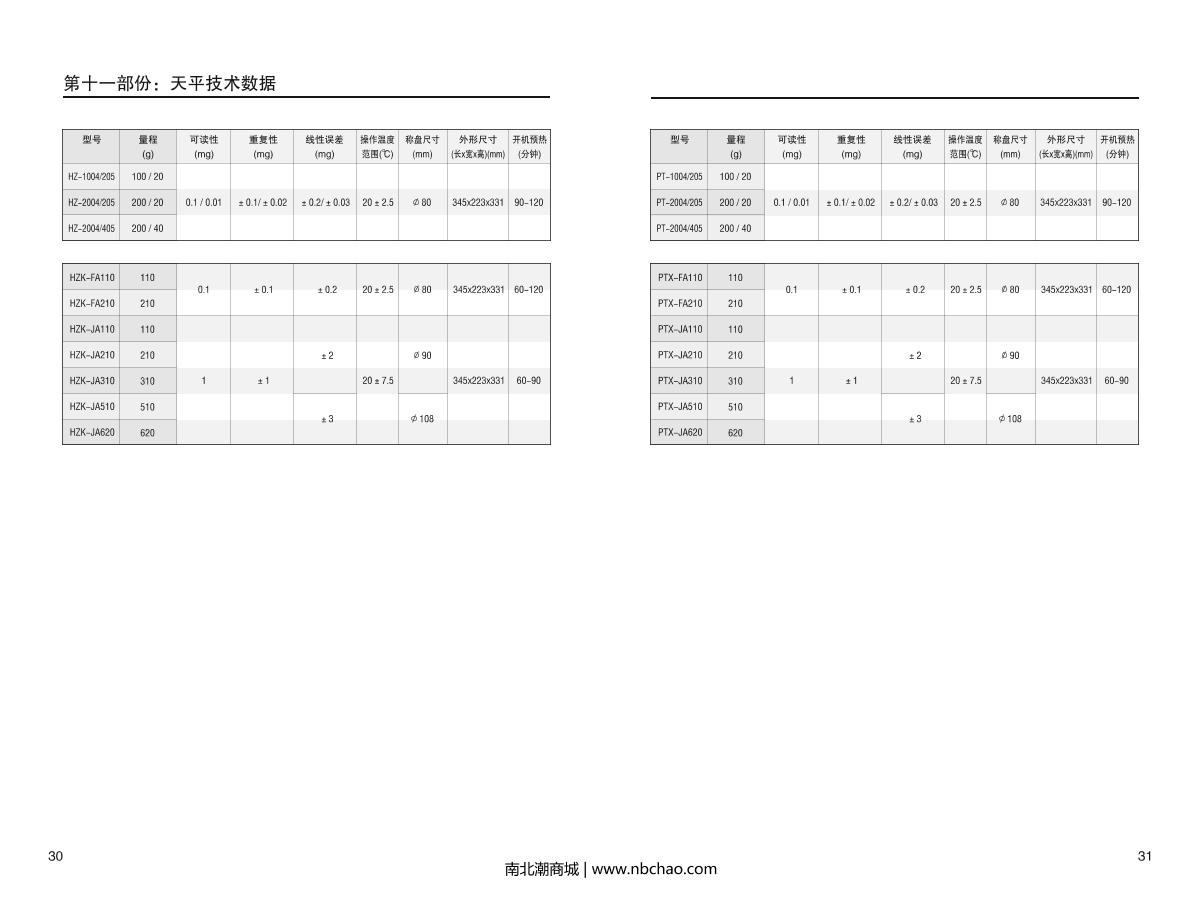 HuaZhi PTX-FA210S Analytical BalanceManual page 17