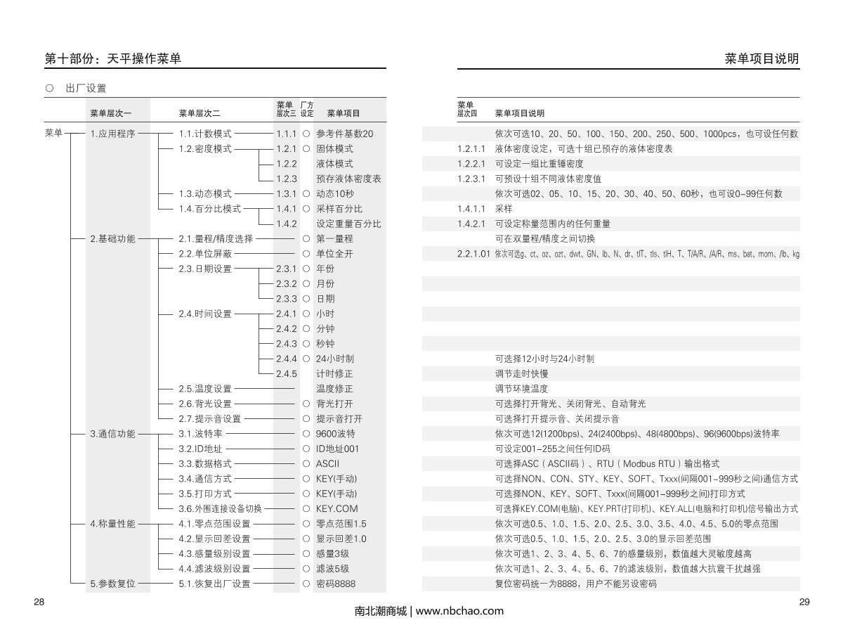 HuaZhi PTX-4102 analytical balanceManual page 16