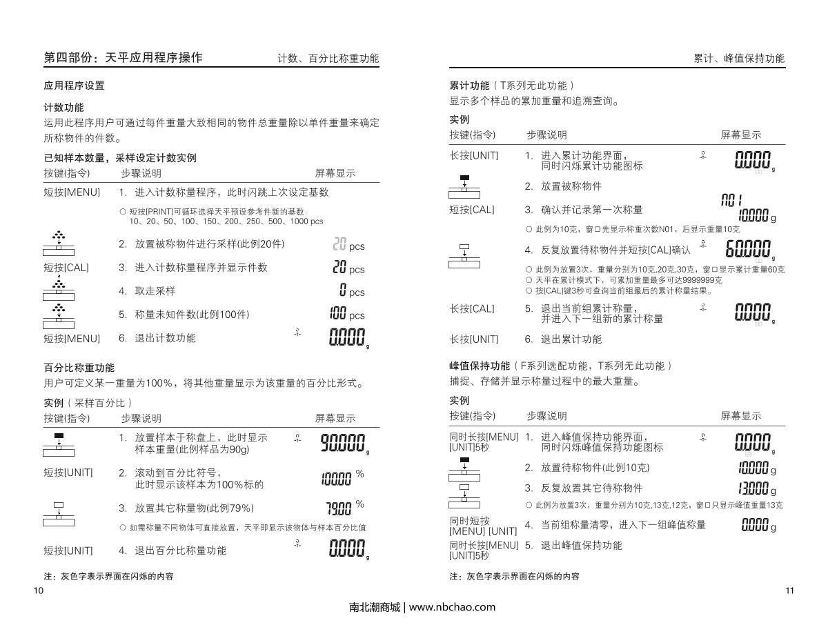 HuaZhi DTT-A200 Electronic BalanceManual page 7