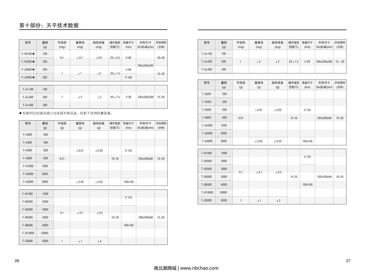 HuaZhi DTT-B1000 Electronic BalanceManual page 15