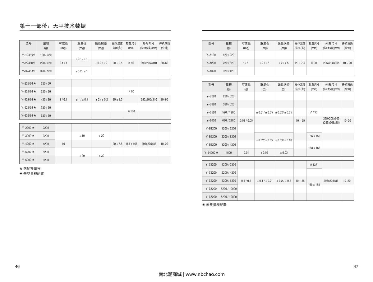 HuaZhi PTQ-B30 Electronic BalanceManual page 25