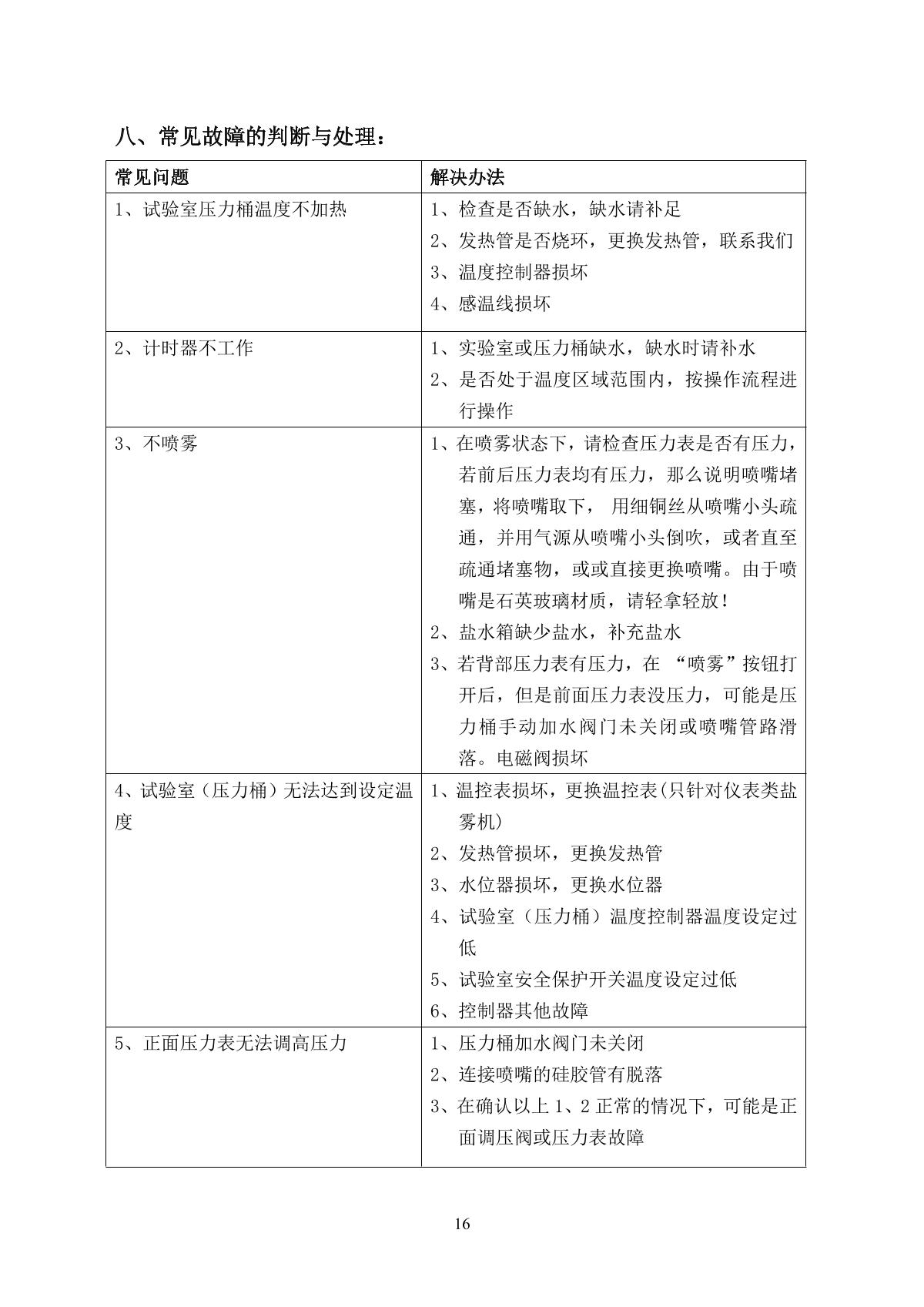 hzaoc  Manual page 17