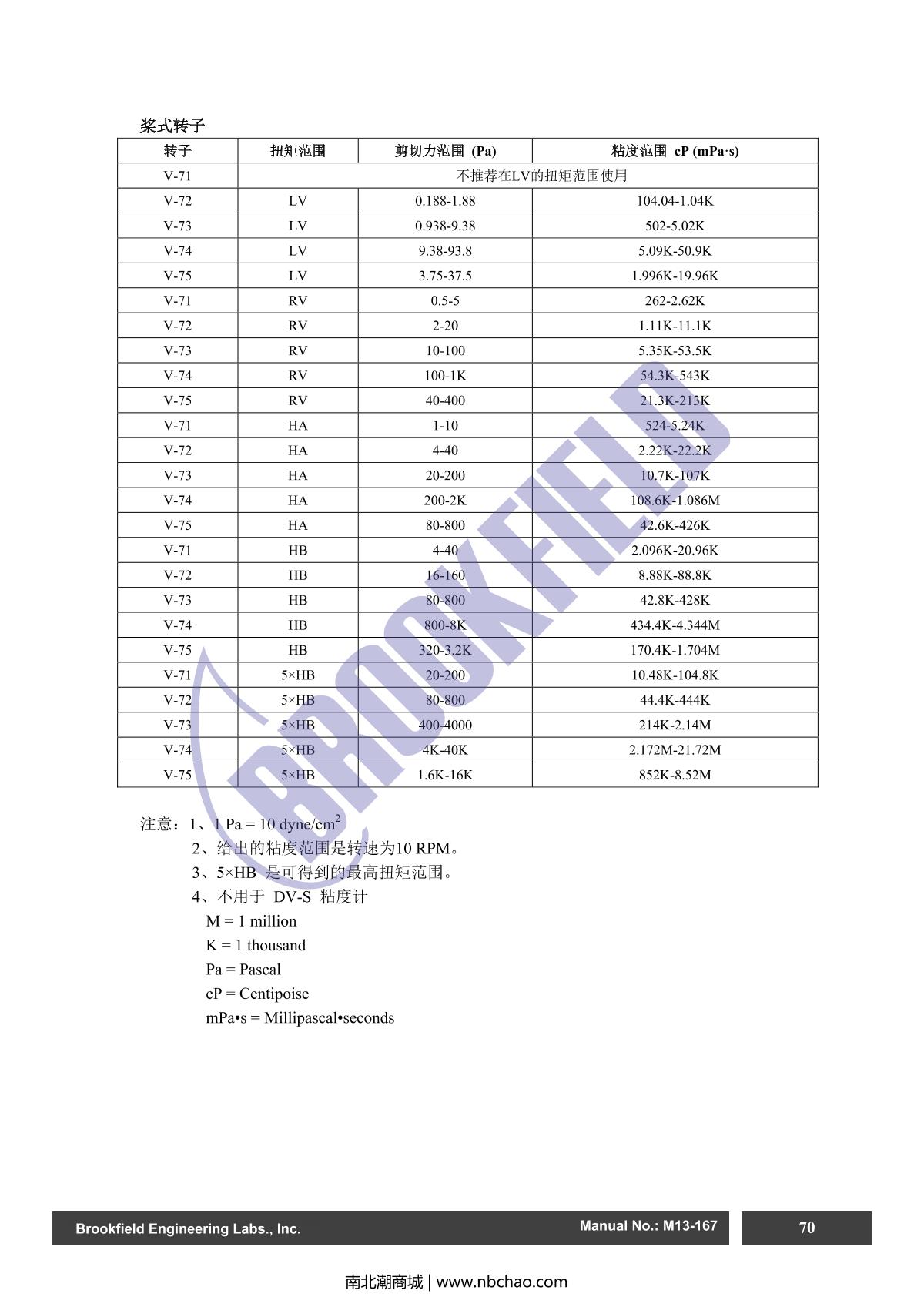 Brookfield DV2TLV ViscometerManual page 70