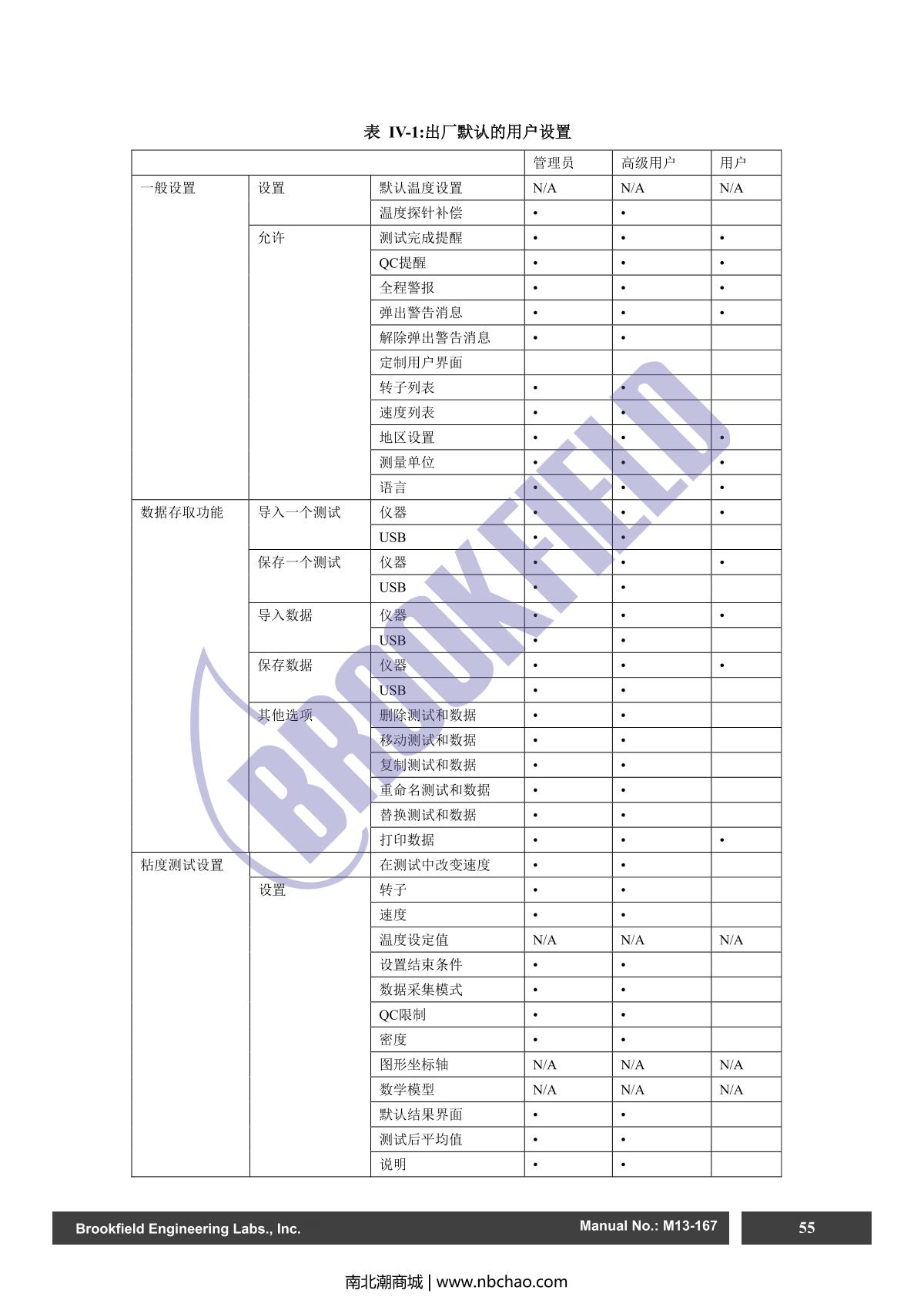 Brookfield DV2TRV ViscometerManual page 55