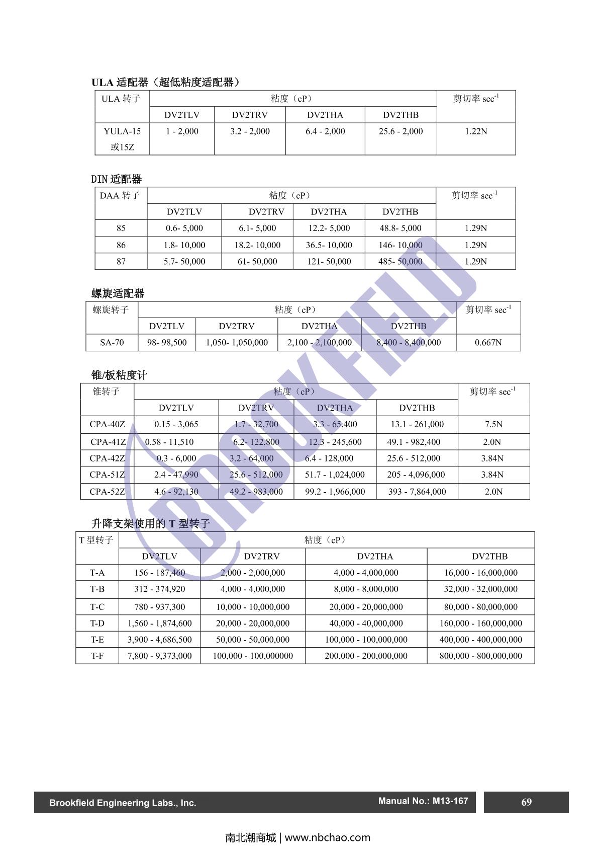 Brookfield DV2TRV ViscometerManual page 69