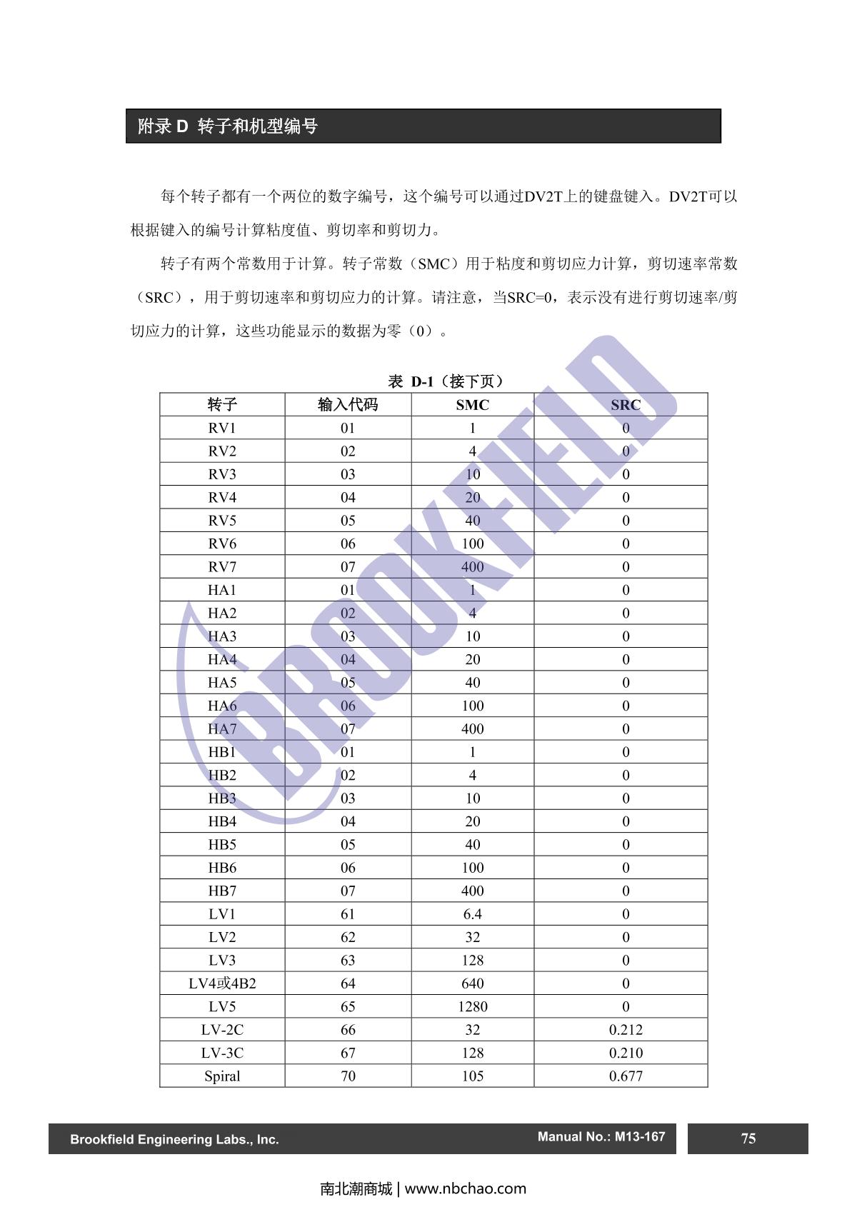 Brookfield DV2TRV ViscometerManual page 75