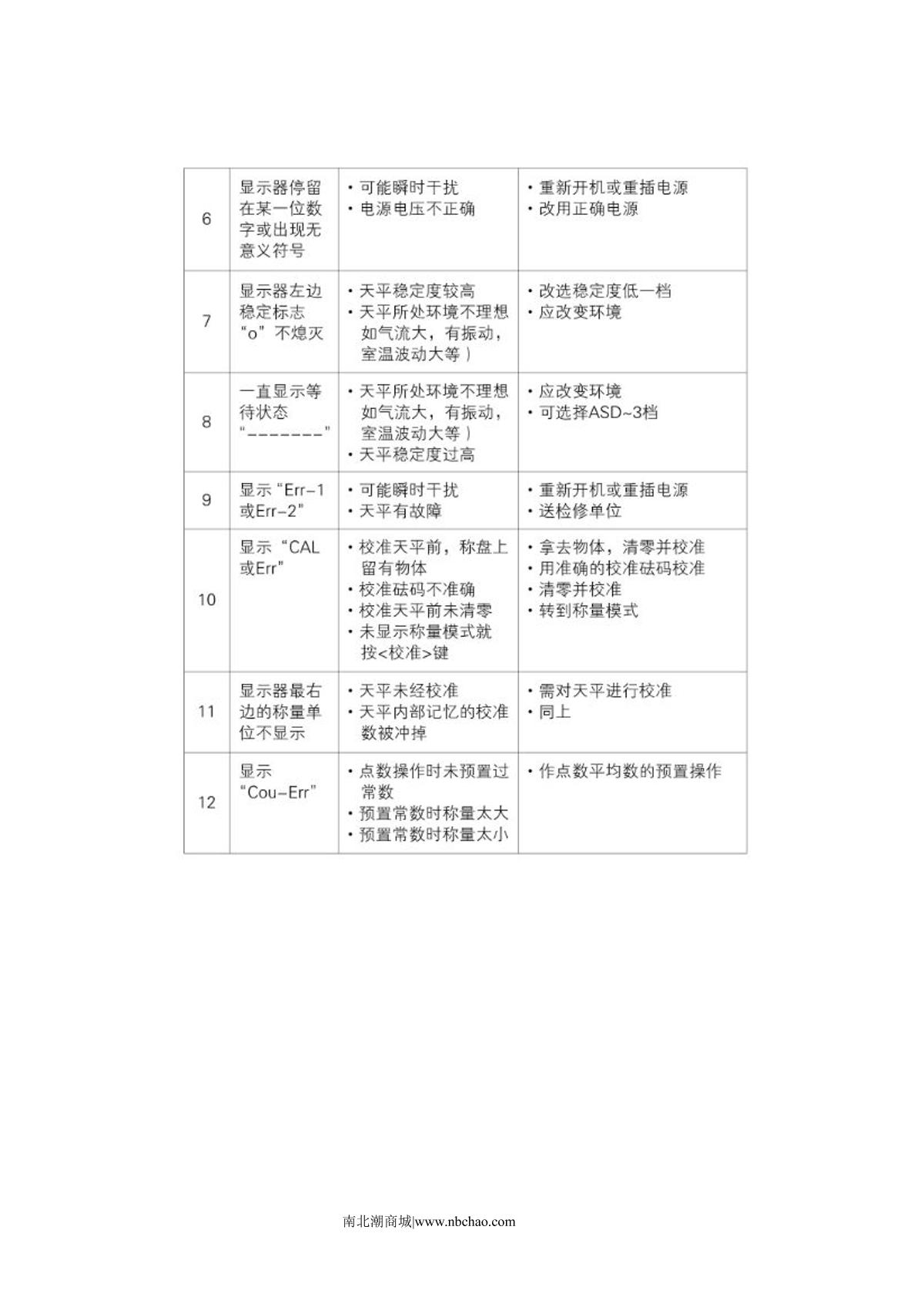 JINGHAI FA1604N (external calibration) Electronic analytical balanceManual page 14