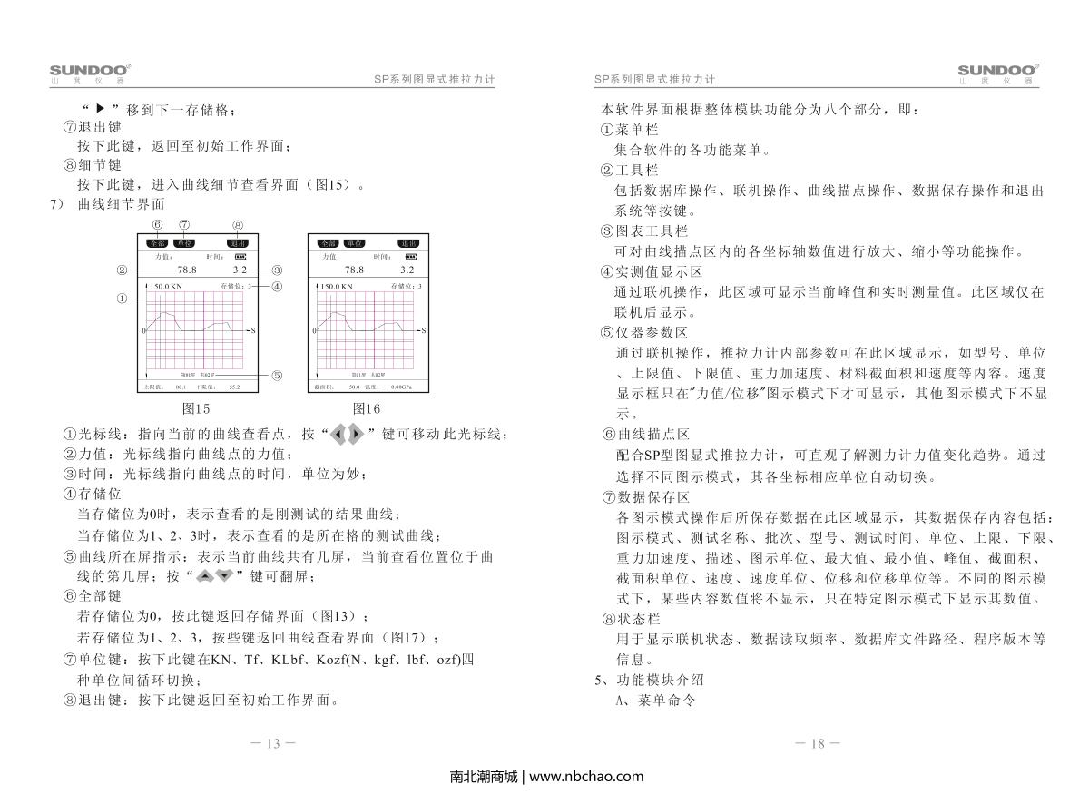 SUNDOO SP-100K Force Gauge (graphic explicit)Manual page 15