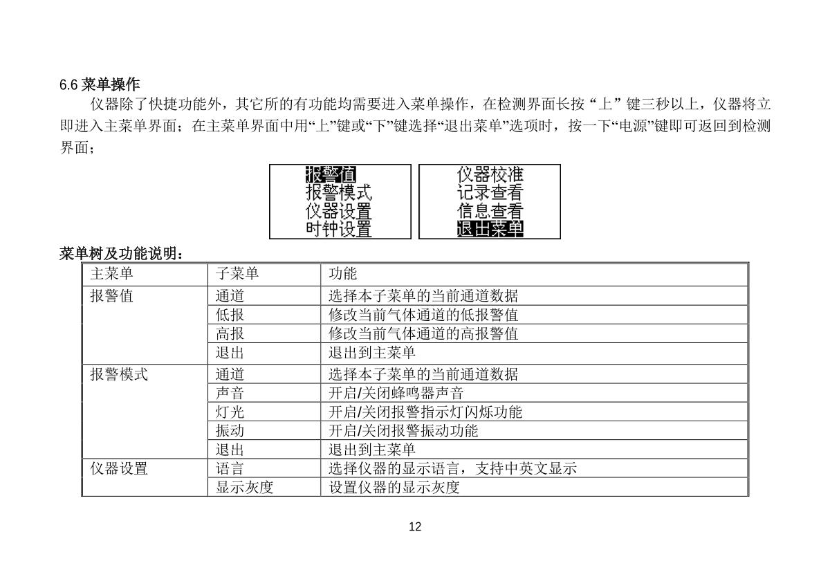 Unitec NBC-1200H-SO2(0-20ppm) Gas DetectorManual page 12