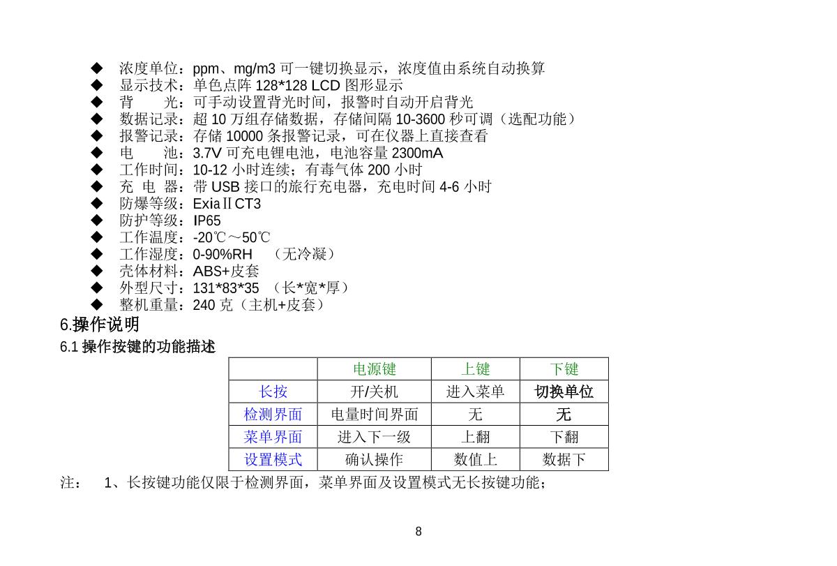 Unitec NBC-1200H-NH3(0-1000ppm) Ammonia Gas DetectorManual page 8