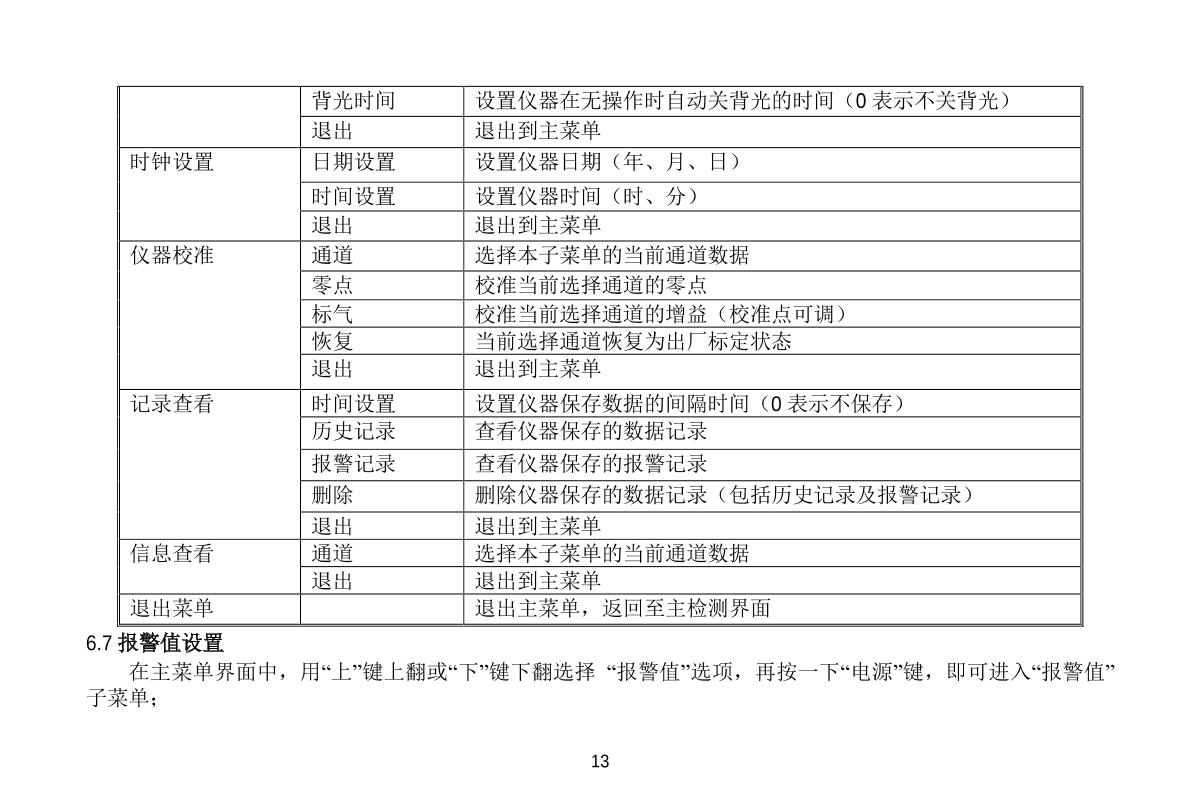 Unitec NBC-1200H-NOX(0-250ppm) Gas DetectorManual page 13