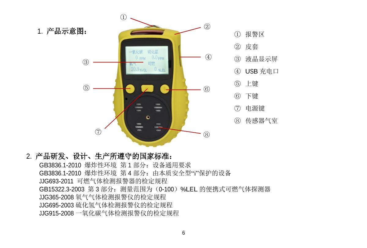 Unitec NBC-1200H-Ex (P)/100% LEL Catalysis Gas DetectorManual page 6
