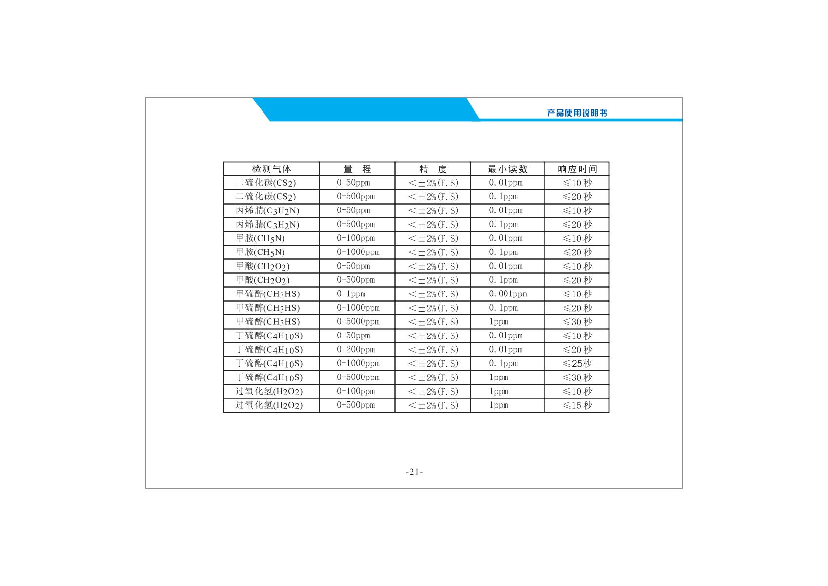 Unitec NBC2000-C3H8/100%Vol Gas DetectorManual page 23